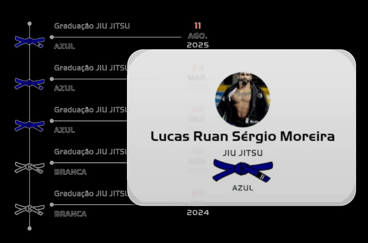 Evolução e progresso do aluno no GBAPP